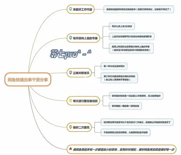 闲鱼电商实战资料包：开店到稳定盈利完整版