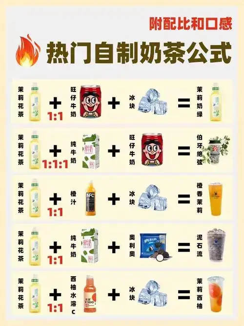 网红奶茶饮品配方完整资料包制作教程合集 网红奶茶饮品配方完整资料包制作教程合集