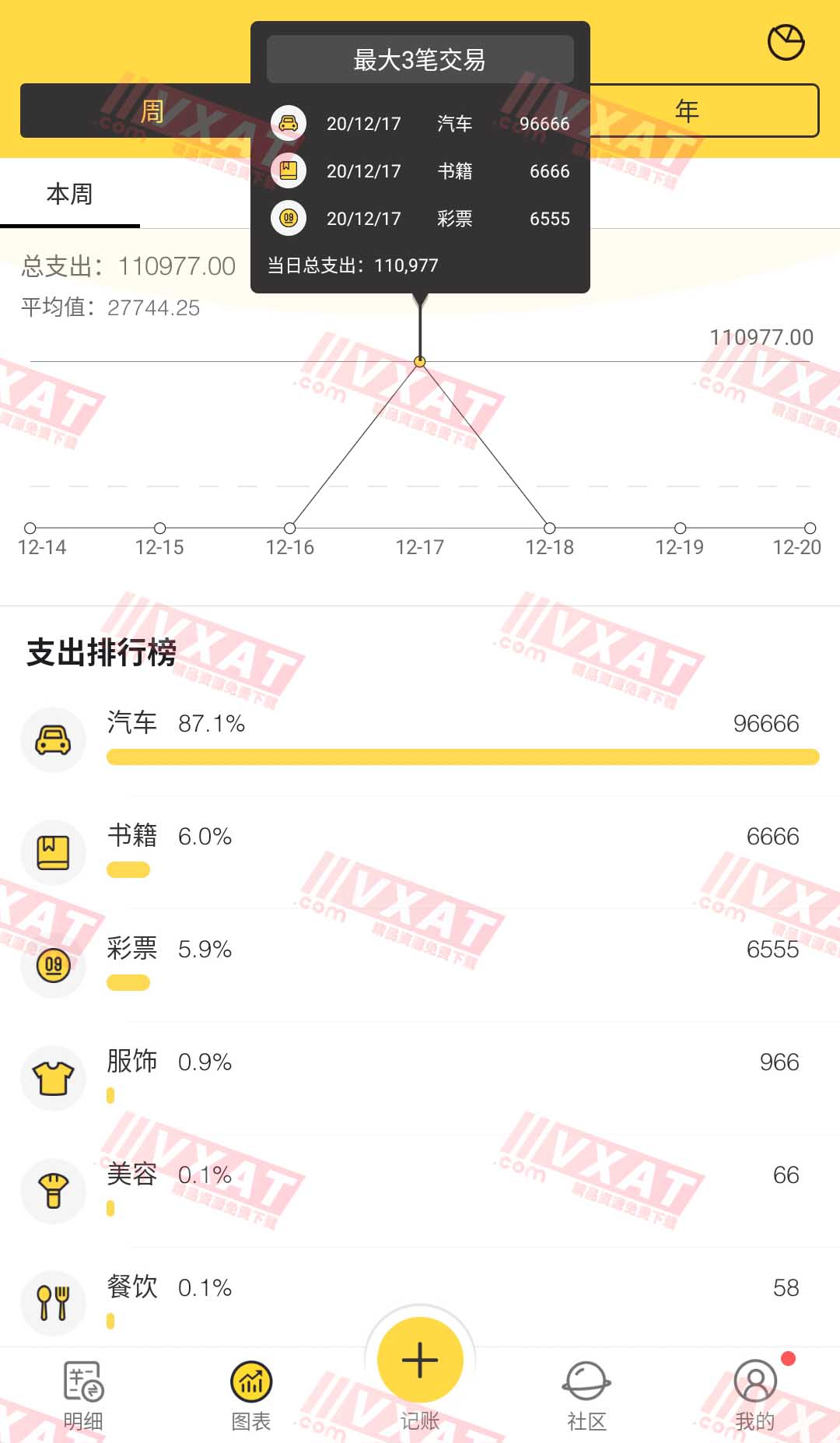 鲨鱼记账v3.37.4解锁VIP版 第1张